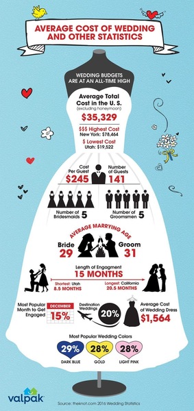 Is anybody here getting married next year?