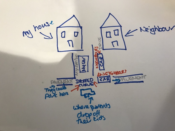 Driveway used by neighbours as a drop of zone for friends/work