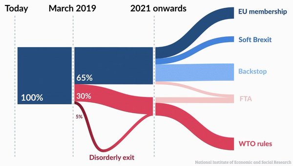 Westminstenders: Break it or make it.