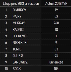 Tennis thread: towards the end of the season, lots of tennis still to be played!