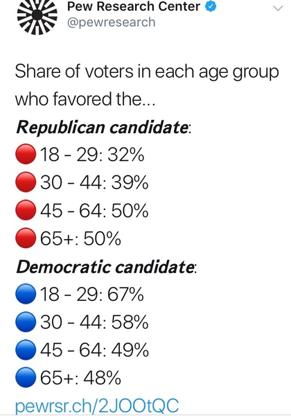 Democrats win the House, and he’s already fired Sessions: Trump thread 87
