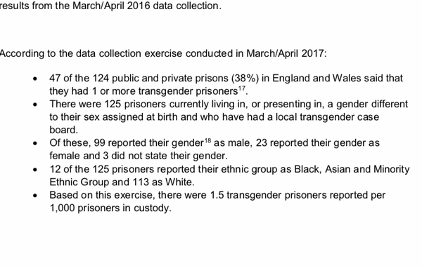 Trans Women Should Be Allowed In Women Only Spaces