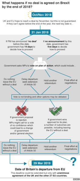 to ask for a dumbed down version of whats happening - BREXIT