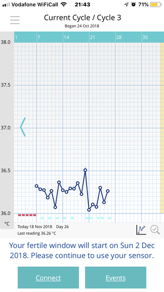 BBT charts