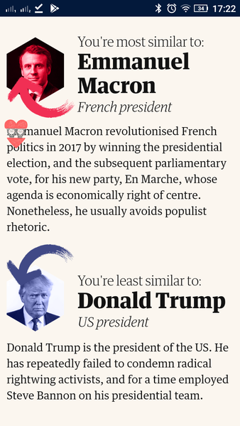 I am Macron and I am definitely not Trump