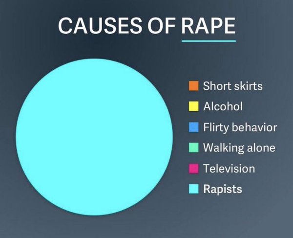 It's not rape if you're wearing lacy knickers.