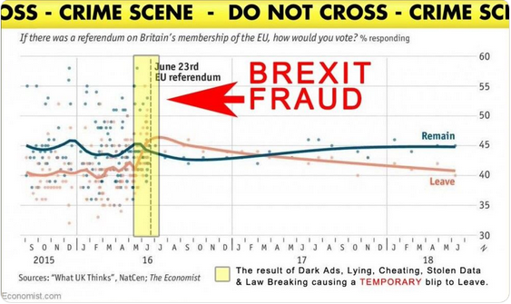 Did Russia buy Brexit?