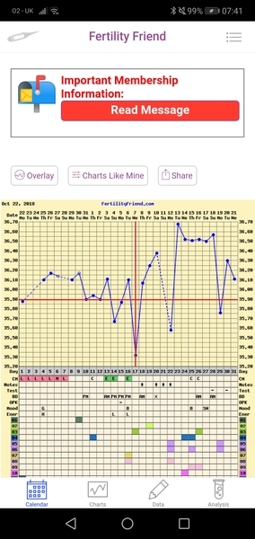 BBT charts