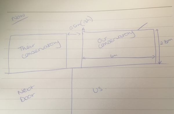 Converting Conservatory Questions (with diagram!)