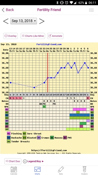 TTC FIRST BABY - THREAD NO.8