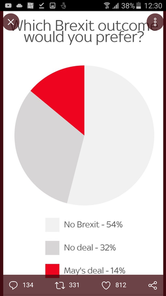 Westministenders: Well this is getting interesting!