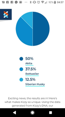 Doggy DNA/ Any guesses? UPDATE: The results are in! **Title edited by MNHQ**