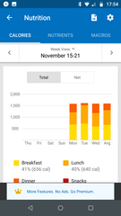 Frugaleers talk weight loss & food