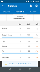 Frugaleers talk weight loss & food