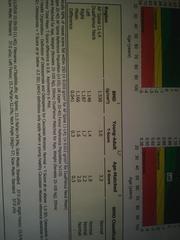 Bit confused about HRT - had an appt today which didn't help