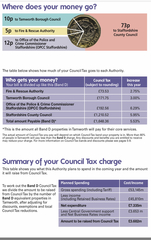 F@cking council!