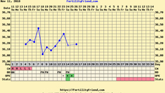 Ovulation?