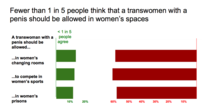 Women Ask Questions Survey Results