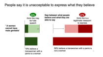 Women Ask Questions Survey Results