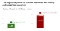 Women Ask Questions Survey Results