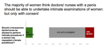 Women Ask Questions Survey Results