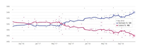 Westministenders: Its Really Not Getting Any Better Is It?