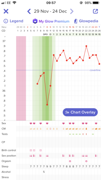 Chart!