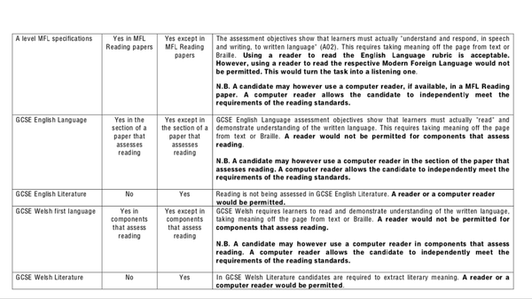 Anxious yr 11 Dd, mixed moxk results and conflicting views from school