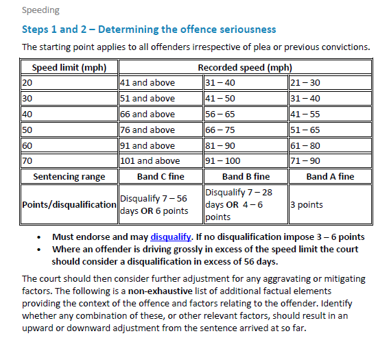 To ask a question about court for speeding?