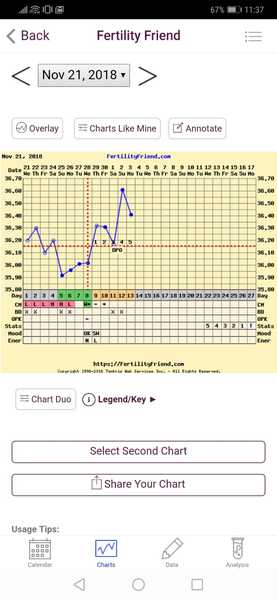 Ovulation and BBT