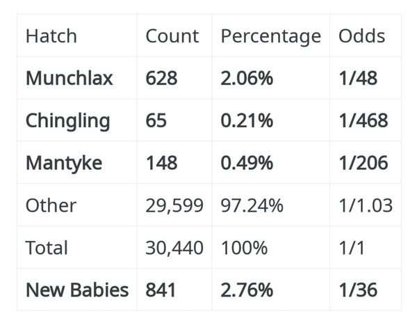 PokemonGo #21.  We'll drink drink drink to Lileep the Pink the saviour of PokemonGo...