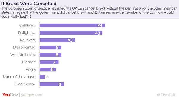 Westminstenders: A vote too far?