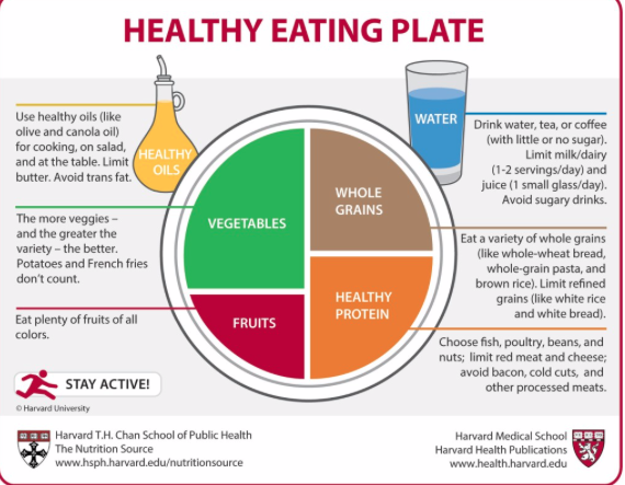Is wholeweat pasta less fattening?