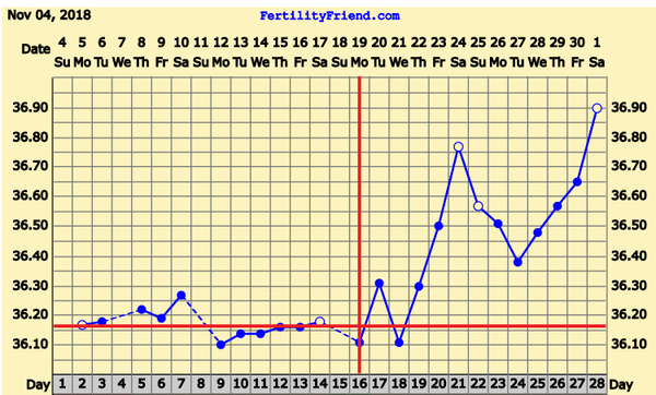 TTC baby number 3 at nearly 40