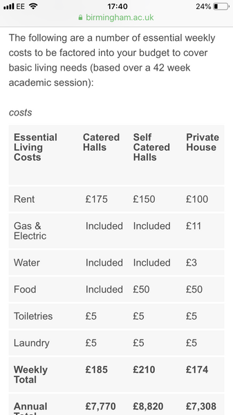 How do student loans/maintenance loans work and what do they cover?