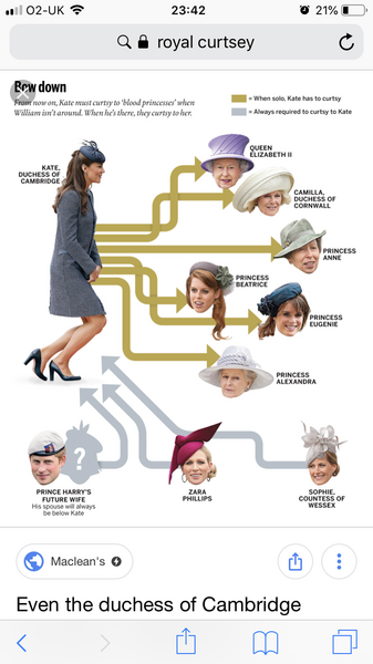 Royal style & gossip: more gowns, less frowns