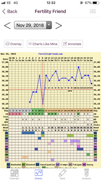 Chart!