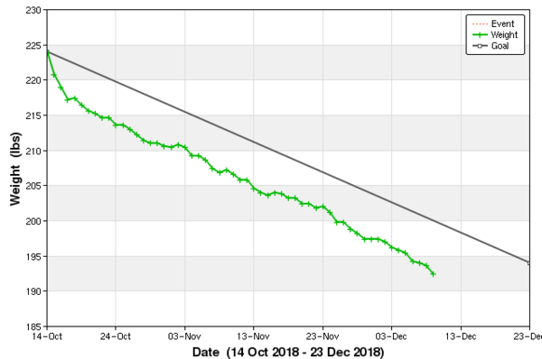 10 week vlcd
