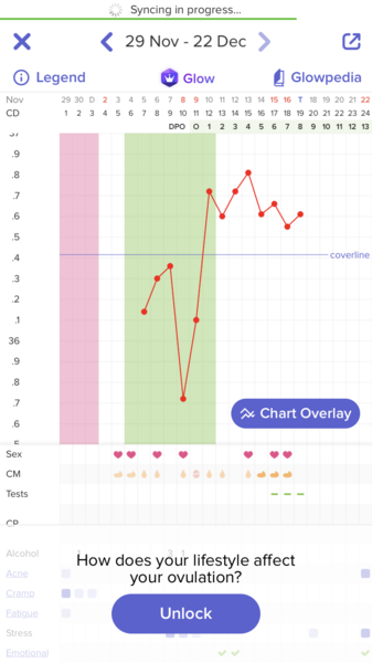 BBT chart.