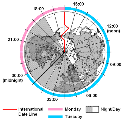 Greenwich mean time & NYE, can someone please explain?