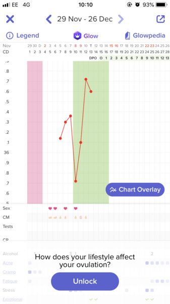 BTT charting!