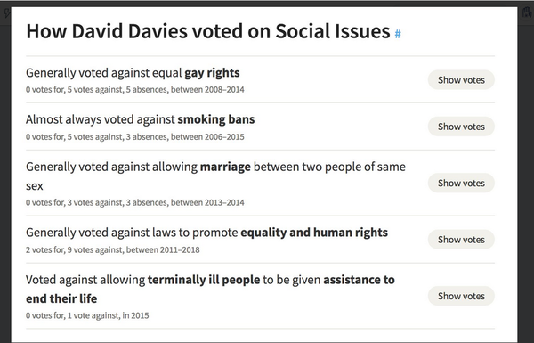 Anna Turley MP vs David Davies MP