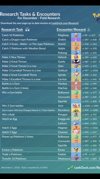 PokemonGo #20. There's a Ratatta in my kitchen, chuck a ball at it.