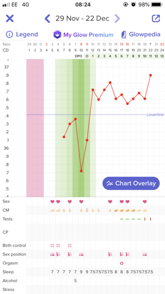 Chart!