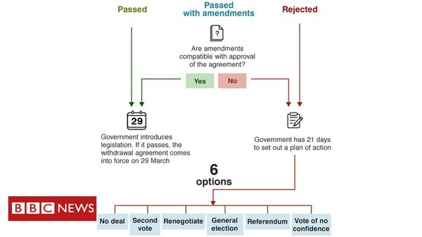 Westministenders: Plan B on the back of a Contempt Envelope