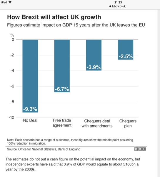 Why the the leavers so scared of a second vote?
