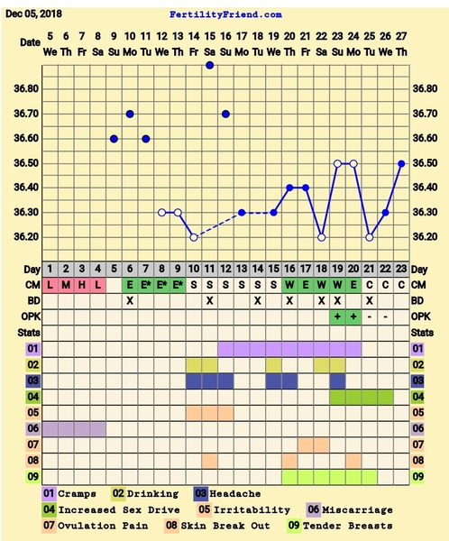 The July '19ers - knocked down, but never beaten