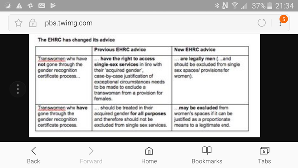 Major (positive) change to EA/trans advice