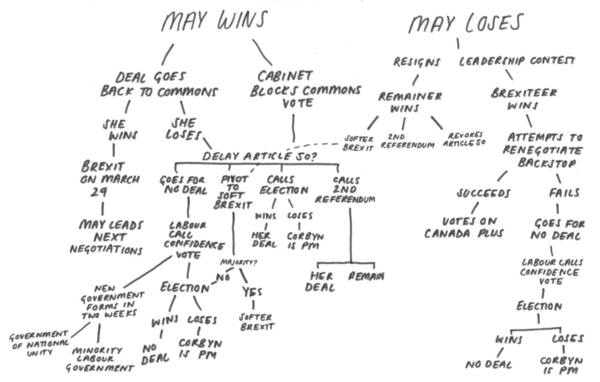 Charting our nemesis