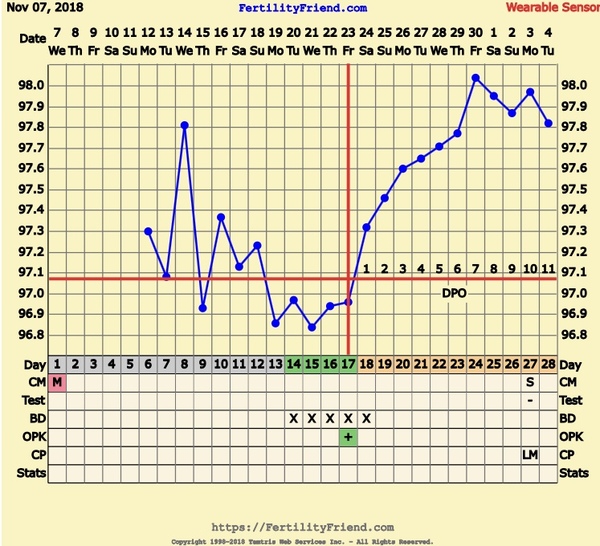 Chart advice